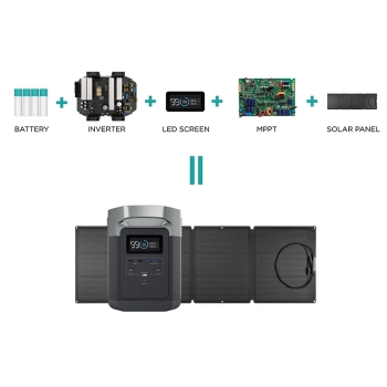 EcoFlow DELTA + panel solarny 110W x 2 szt.